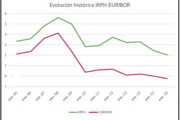 GRAFICO_IRPH_EURIBOR-2